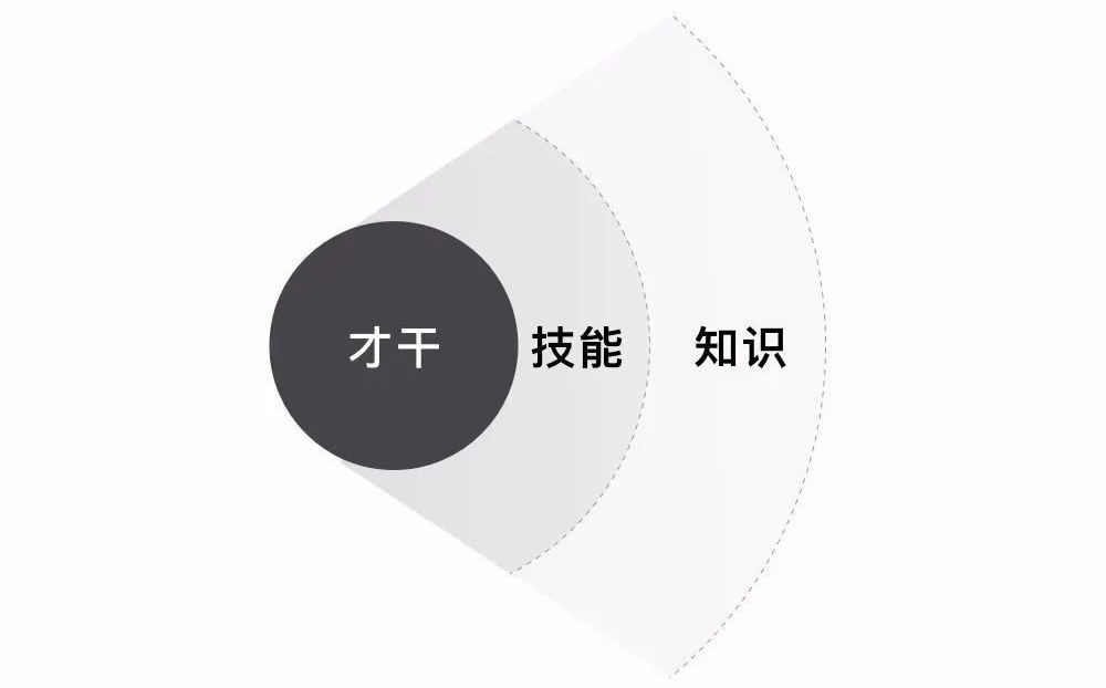 什么是<a href=http://www.ccdol.com/ target=_blank class=infotextkey>设计</a>师的核心竞争力？看高手如何提升核心竞争力